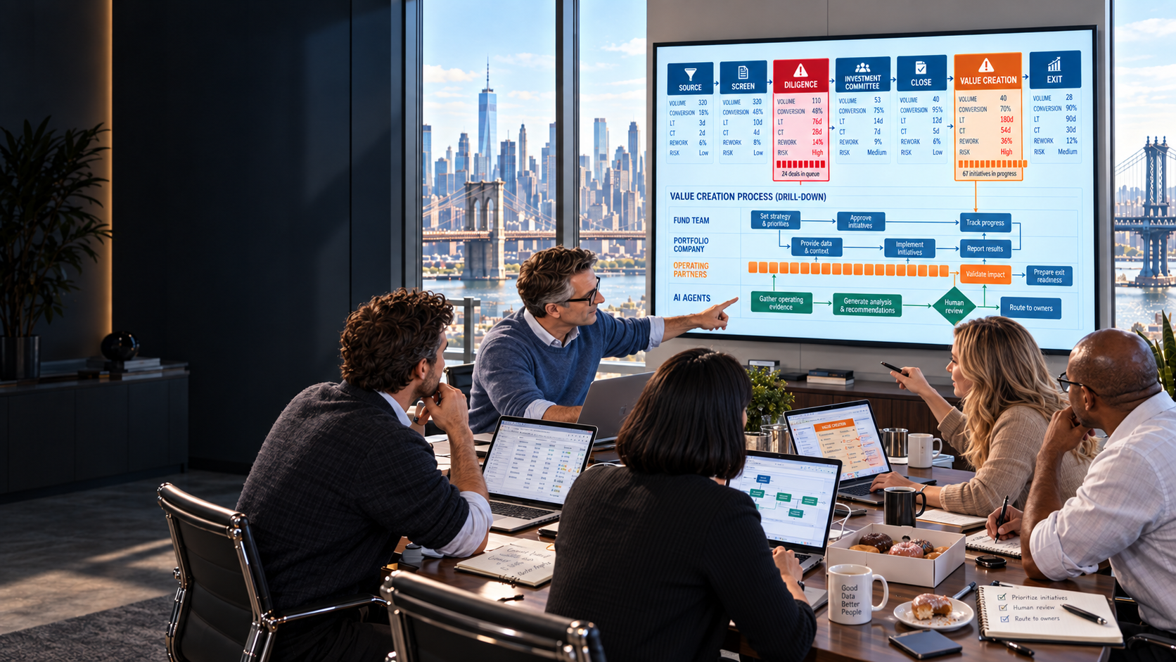 A collaborative executive team in Lower Manhattan works from laptops around a coffee-and-doughnut-covered table, jointly improving red and orange constraints in a shared investment value flow.